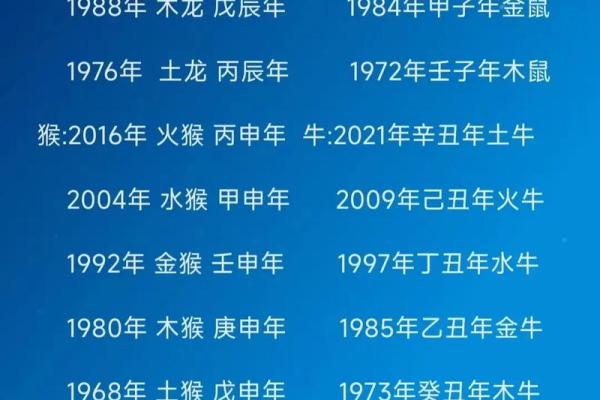 6岁属什么生肖 67岁属什么生肖