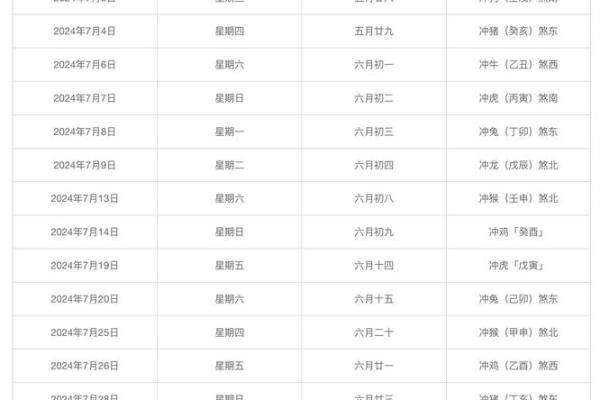 结婚日子_最佳结婚日子选择指南如何挑选黄道吉日