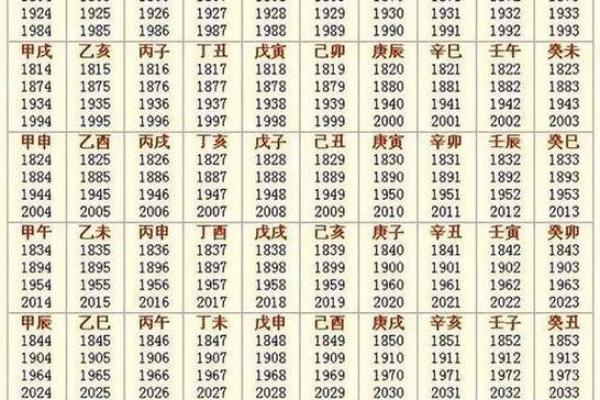 2020年的黄道吉日婚姻嫁娶 2020年的黄道吉日查询表