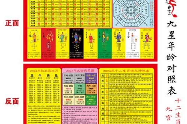 90年属什么生肖今年几岁详细解析与运势预测