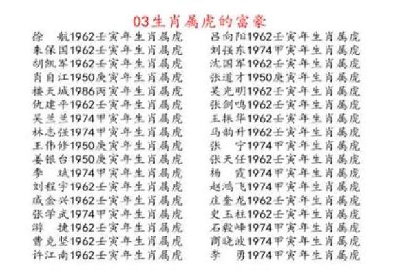 属虎的最佳婚配属相 属虎的最佳婚配属相有哪几个呢