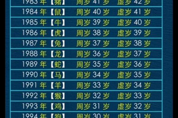 72岁属什么生肖_73岁属什么生肖