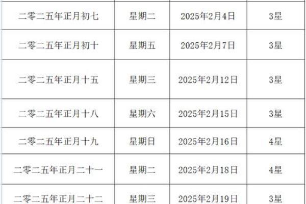 2025年5月嫁娶吉日一览表老黄历 2025年5月嫁娶吉日一览表老黄历精选婚期指南