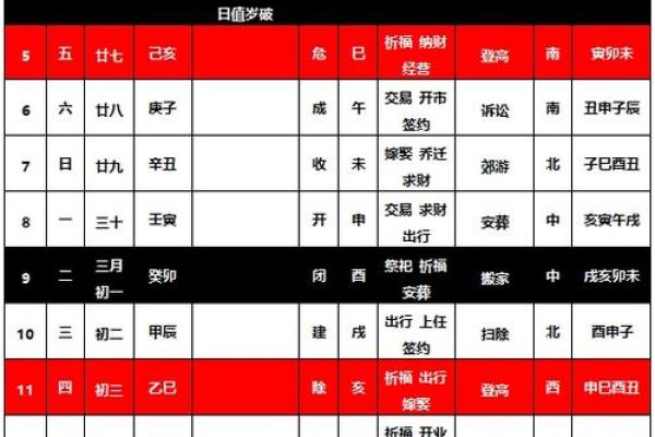 查日历黄道吉日2024年最佳吉日查询指南