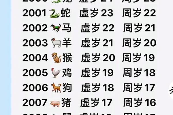 2018年出生孩子属什么 2018年出生的小朋友属什么