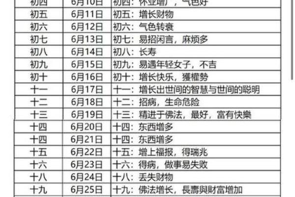 2020阳历10月黄道吉日 2020年阳历十月的黄道吉日是哪几天