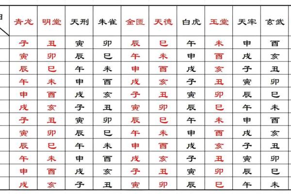 2025年黄道吉日婚嫁3月份_2025年黄道吉日婚嫁3月份好吗