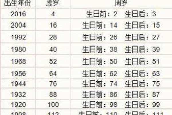 1972年冬月初3日子时四柱八字解析命运与运势全揭秘