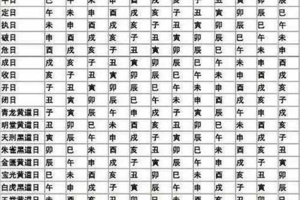 1986年12月黄道吉日 1986年12月几日