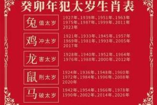 00年属什么的生肖 00年属什么生肖揭秘2000年出生者的生肖属性