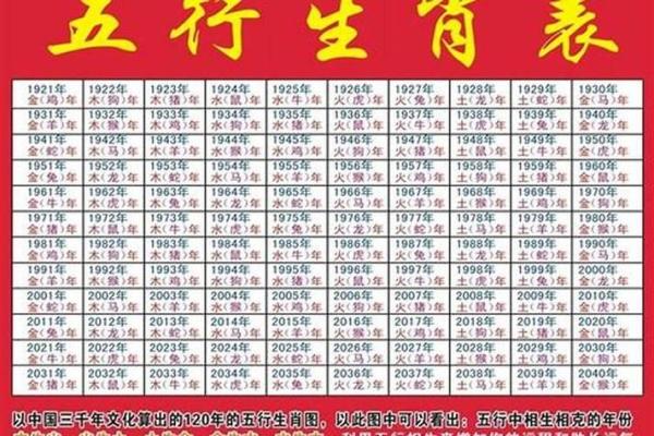 2000年属什么生肖今年几岁详细解析