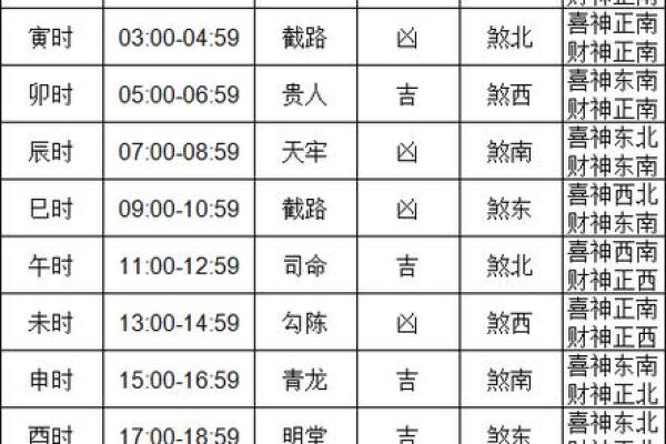 2020年11月黄道吉日_2020年11 月黄道吉日
