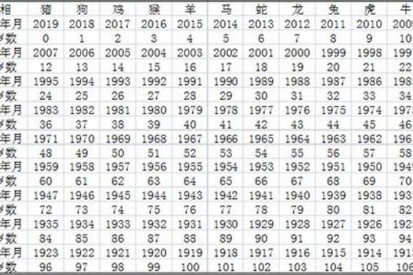 36岁属什么生肖 36年属什么生肖