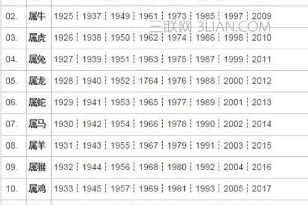 59年属什么生肖属相_83年生肖和什么生肖最配