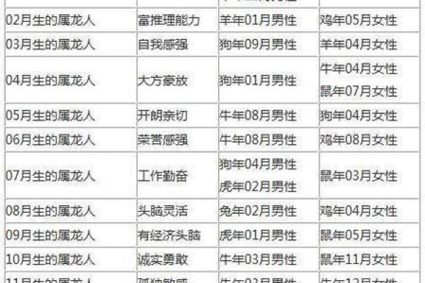 76年属龙最难熬的年龄中年危机与运势低谷解析
