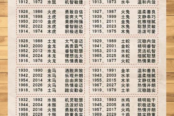 11年属什么生肖年_11年属什么生肖年揭秘生肖年份的奥秘