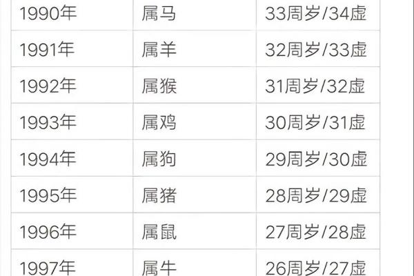 97属什么生肖_97岁属什么生肖