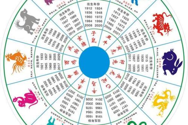 1919年属什么生肖_995年属什么生肖的