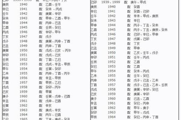 1993年属什么生肖配对最好 1993年属鸡最佳生肖配对指南