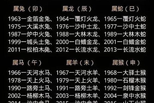 1972年属什么生肖