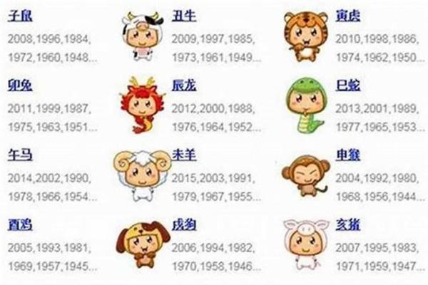 75年属什么生肖 1975年属什么生肖