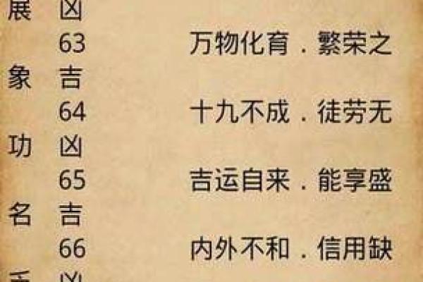 日子测算 生辰八字 生辰八字日子测算揭秘命运吉凶的最佳时机