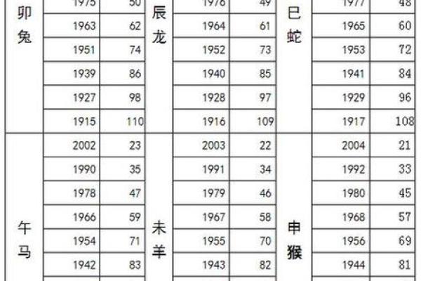属马2023年几岁_2023年属马人的全年