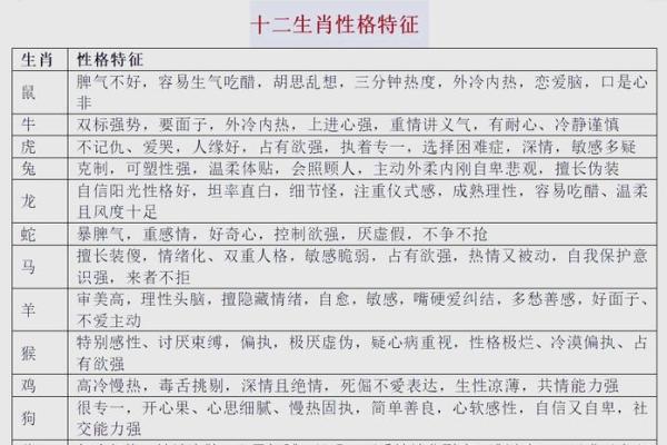 03年的属什么 03年出生的人属什么生肖解析与性格特点