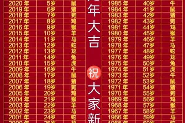 属什么生肖最好命 属什么生肖最好命24年