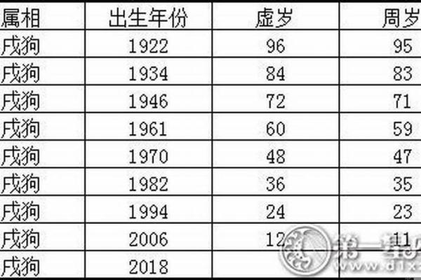 2018年属什么生肖生肖狗年运势全解析