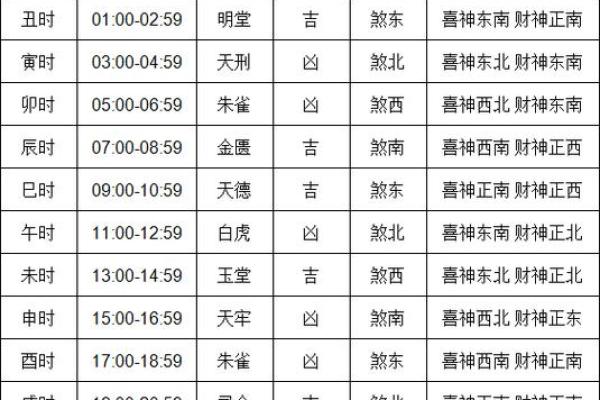 2023年9月黄道吉日查询最佳婚嫁开业搬家吉日一览