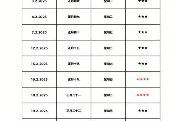 2025婚礼吉日_2025婚礼吉日表