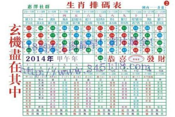 2014年属什么生肖