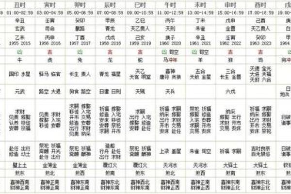 2025年2月最佳开光日期测算指南_2020年开光吉日一览表最佳时间查询