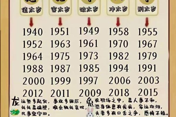 属龙今年多大年纪2025年_2025年属龙人年龄揭秘今年你多大