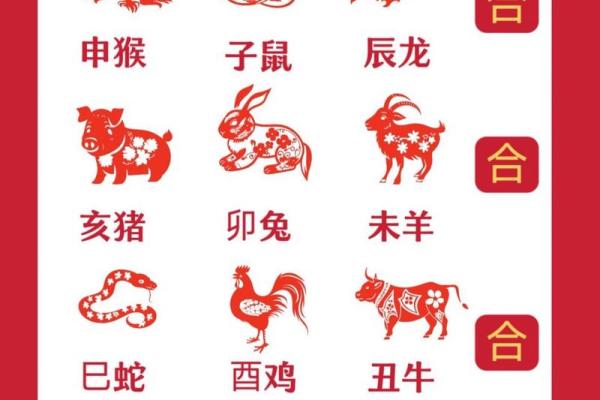 2003年属什么生肖