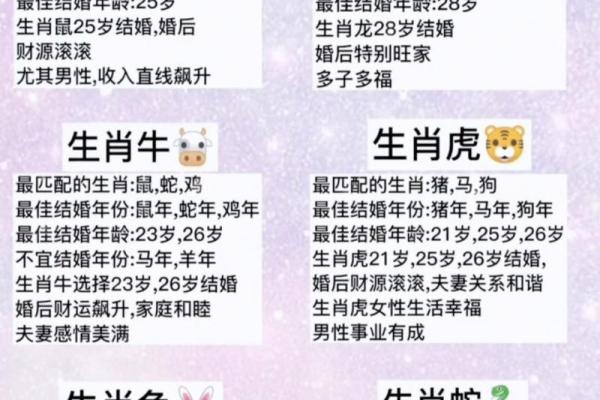 2000年属龙人最佳结婚年龄解析与建议