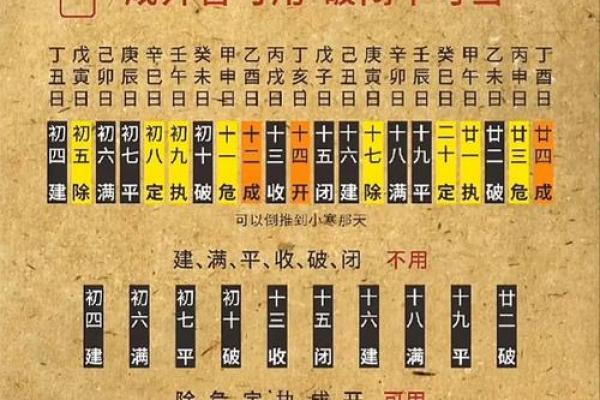 公历2025年10月黄道吉日_2025年的黄道吉日