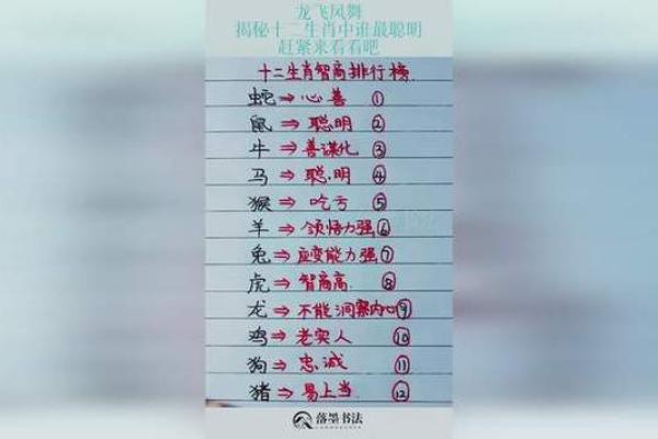 十二生肖谁最吓人揭秘最令人畏惧的生肖排名