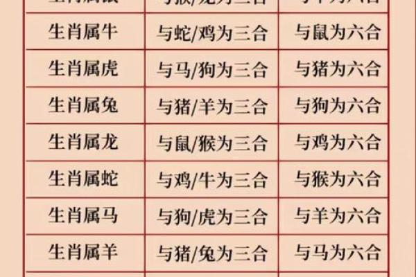 属虎的婚配属相最好 属虎的婚配属相最好的女属相