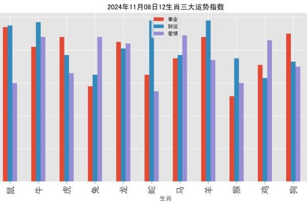 六六年属什么生肖 1966年出生属什么生肖揭秘六六年生肖运势