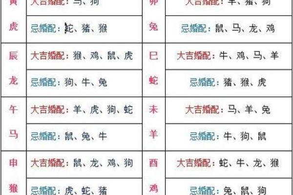 2003年属什么生肖属相_2003年属什么生肖属相婚配