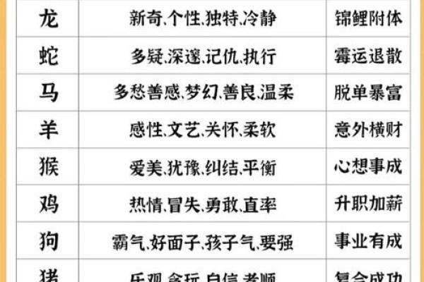 58年属什么生肖_58年属什么生肖属相