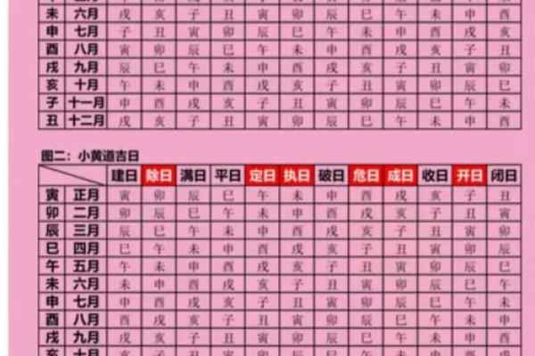 4月份黄道吉日2025年查询 2021年4月份黄道吉日查询时间一览表
