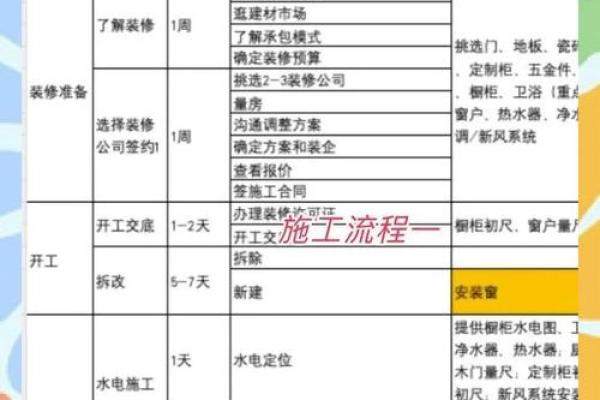 2026年10月装修最佳时间表 秋季装修时间安排2026