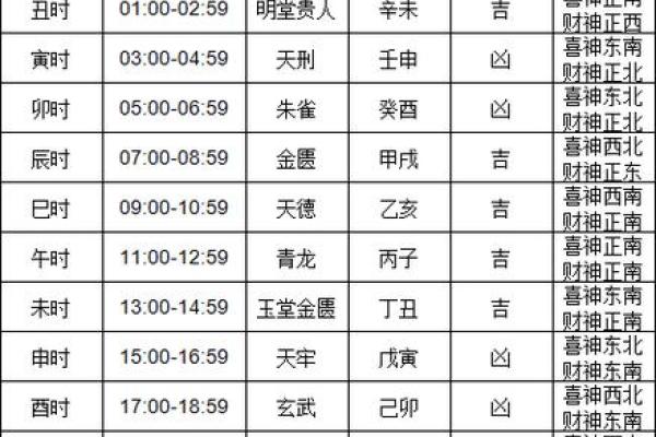 2025年10月打扫房子黄道吉日 2025年10月新房开荒吉日查询