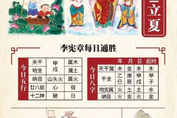 2月5日是什么日子 2月5日黄历宜忌查询 2月5日是什么日子 2月5日黄历宜忌查询
