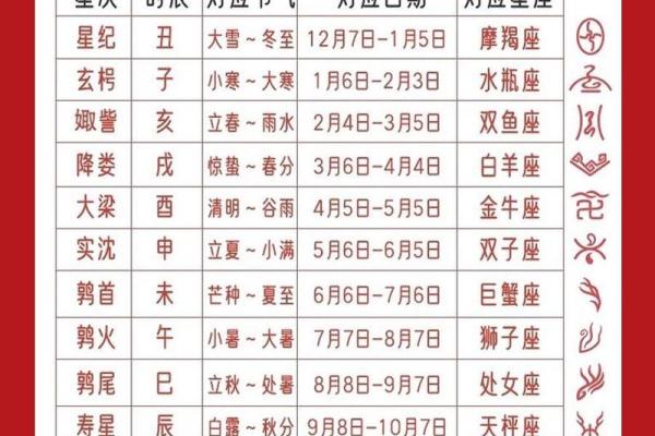 2月24日是什么日子？ 2月24日出生星座解析