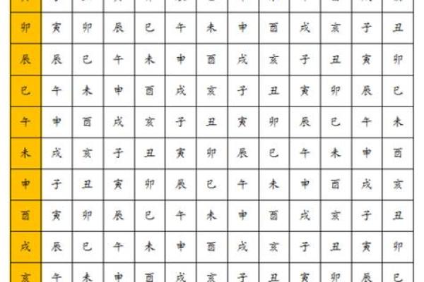 3月份安葬的黄道吉日查询 3月适合下葬的好日子有哪些