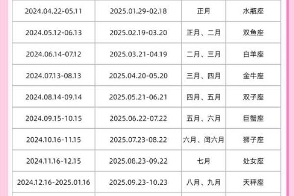 1月份生孩子吉日 2026年1月最佳分娩日期查询